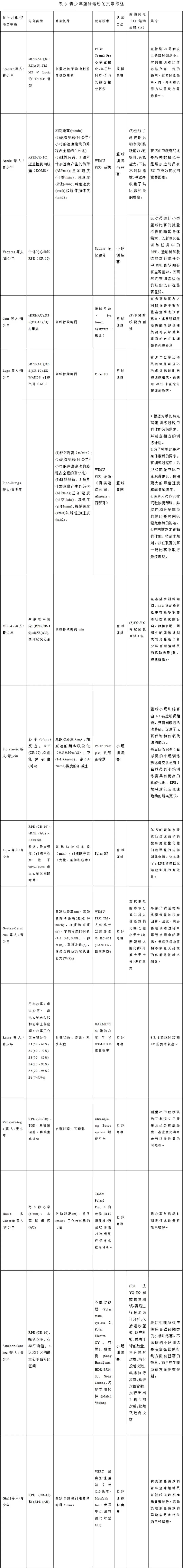 刻苦训练篮球时如何避免受伤的建议_1