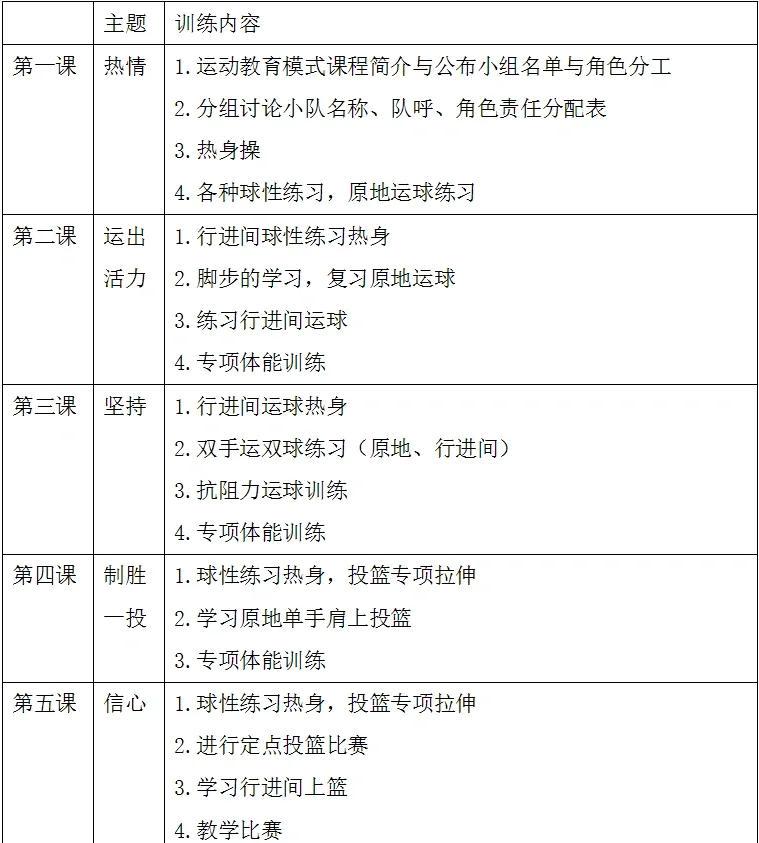 篮球训练计划表格图片高清