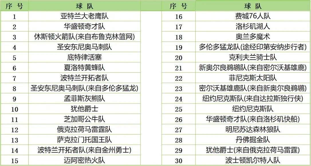 如何为残疾人士提供适合的篮球辅导_1